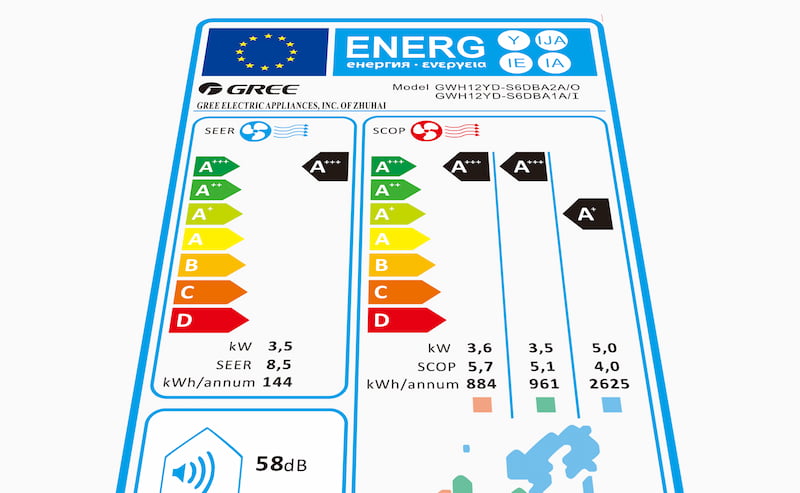 Kako se meri učinkovitost ogrevanja?