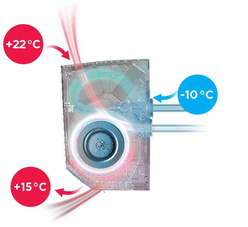 Lokalna Gree prezračevalna naprava